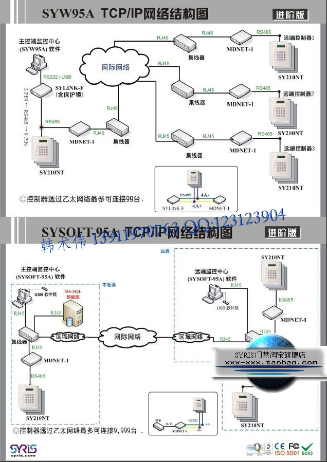 SY210NT-2DA|SY210NT-4DA