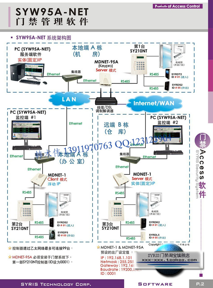 syw95a-net <wbr>门禁管理软件(网络版) <wbr>mdnet-95a(模组)