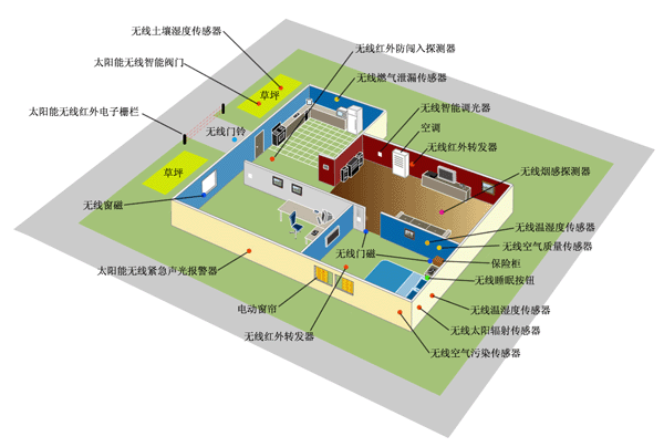 南京物联传感技术有限公司智能家居解决方案