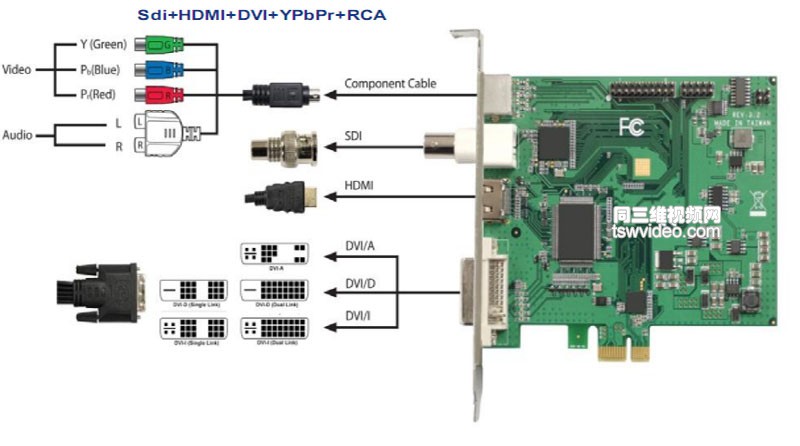 SDI视频采集卡同三维T1100E