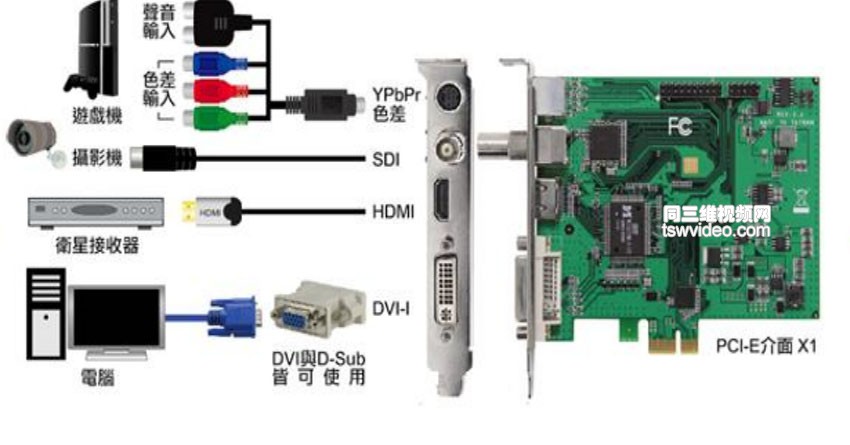 SDI流媒体卡同三维T230E