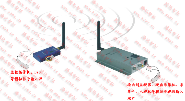 ST2410mw无线监控连接图