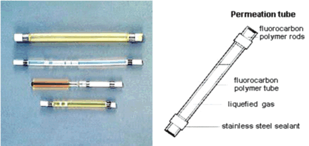 标准气体发生装置 PD-1B-2 