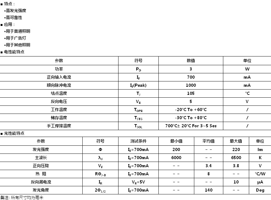 140W-3W参数