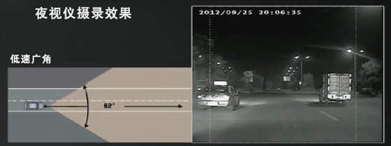 低速广角