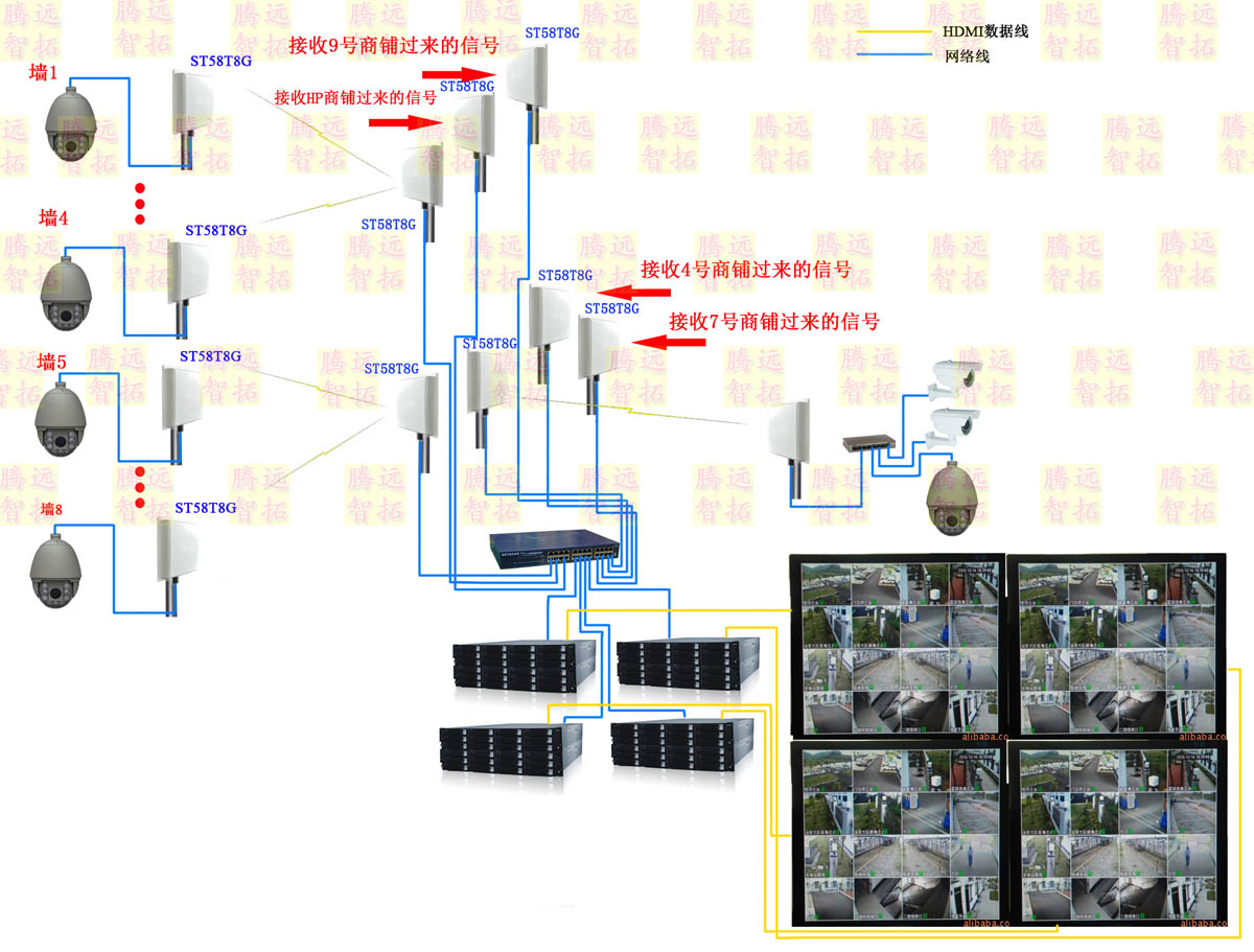 远距离无线网桥