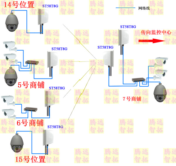 无线网桥