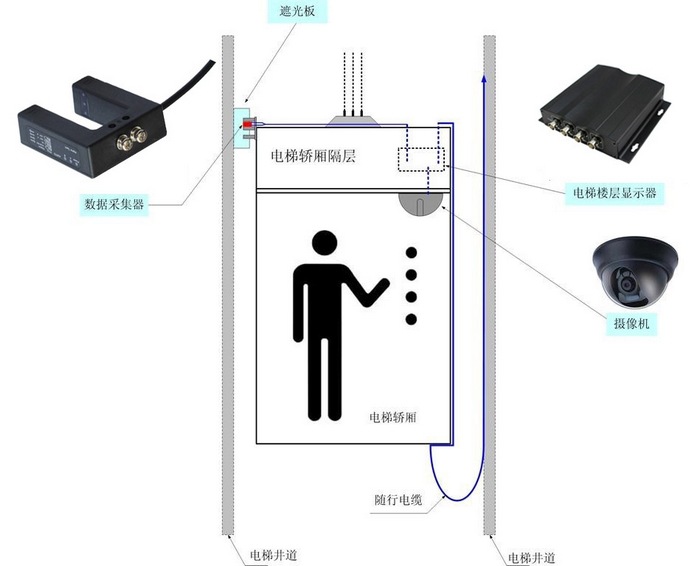 电梯安装原理图