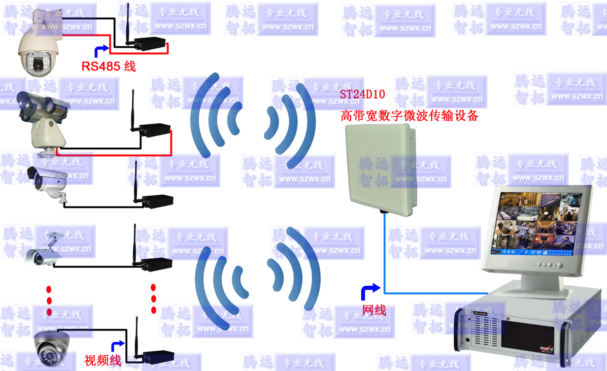 网络视频监控 安装图