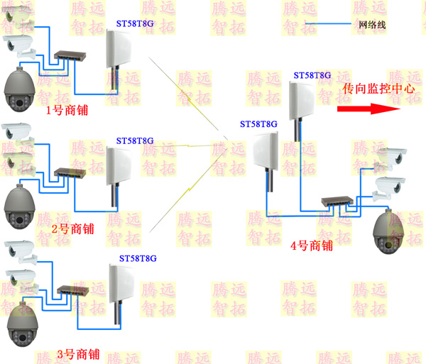 数字无线视频监控方案