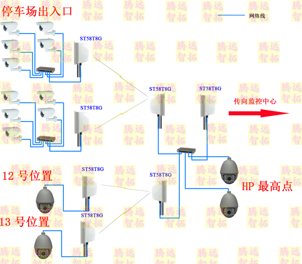 高清无线传输设备