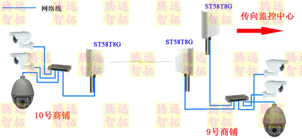 高清无线监控