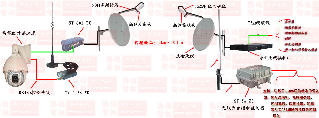 模拟无线视频传输设备_工业级无线监控设备