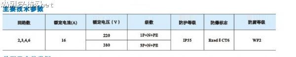 BXS8030系列防爆防腐电源插座箱 技术参数