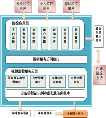 网鹰监控系统