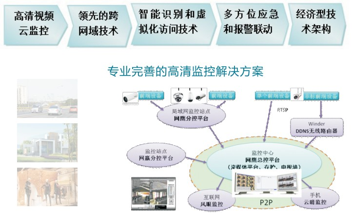 网鹰监控部署