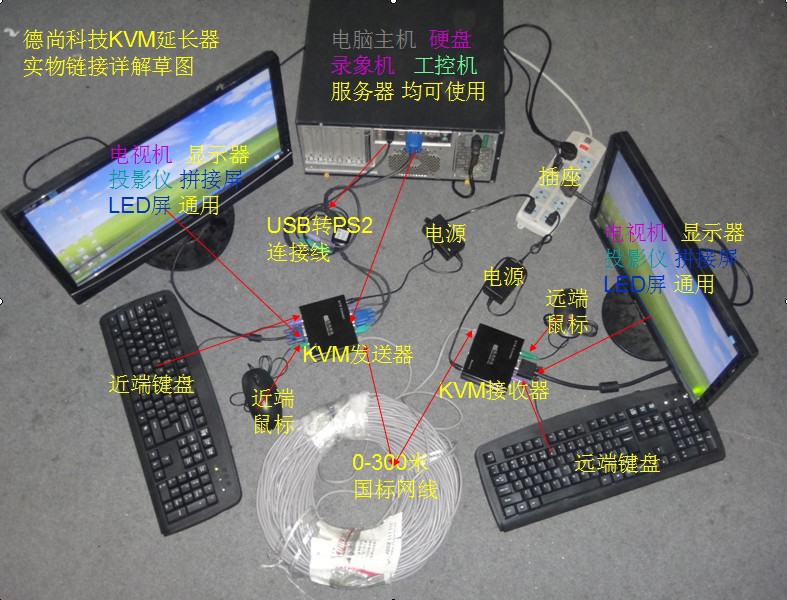 KVM实拍方案详解连接图