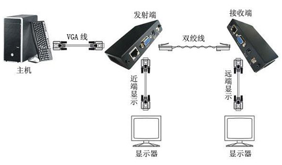 VGA延长器连接图