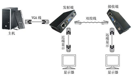 VGA信号放大器连接示意图