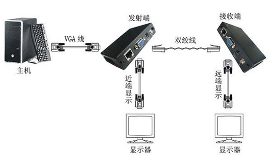 VGA延长放大器图示