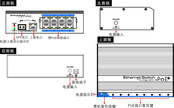 面版图