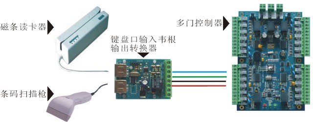 磁条读卡器/扫描器转韦根接入控制器示意图