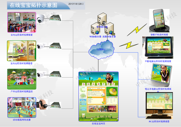 在线宝宝,宝宝在线,幼儿园视频监控系统