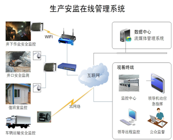 3g移动执法系统