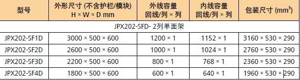 JPX202-SF系列单面架型号和参数