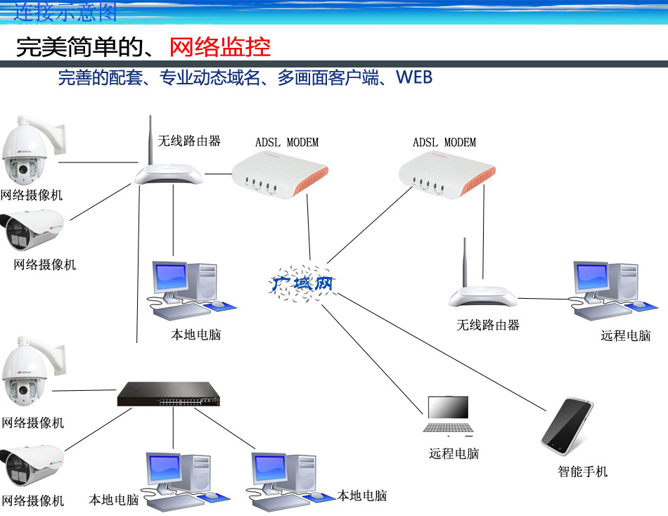 富尼数字网络连接示意图