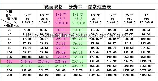 百万高清镜头