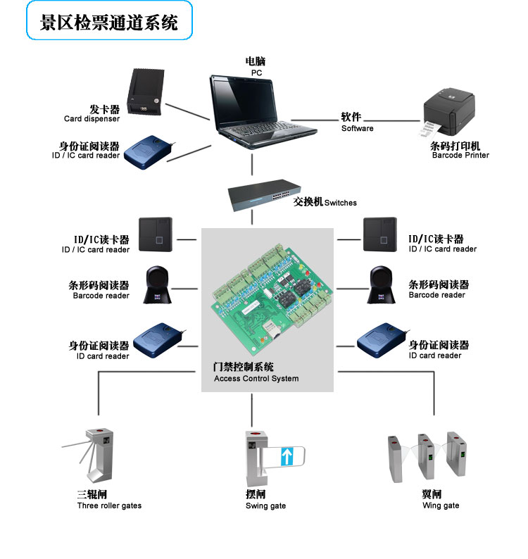 小区通道闸机,人行通道翼闸,小区刷卡门禁闸,中山小区门禁