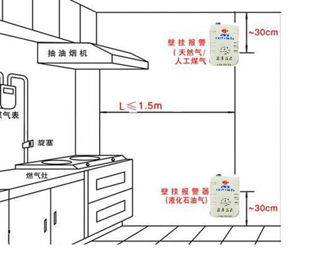 家庭用燃气泄漏报警器带排风扇功能